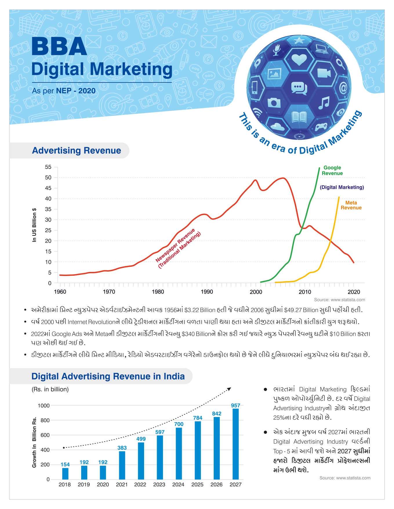 BBA (H) Digital Marketing