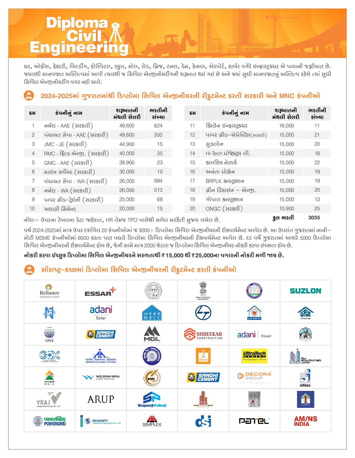 Diploma Civil Engineering Opportunities