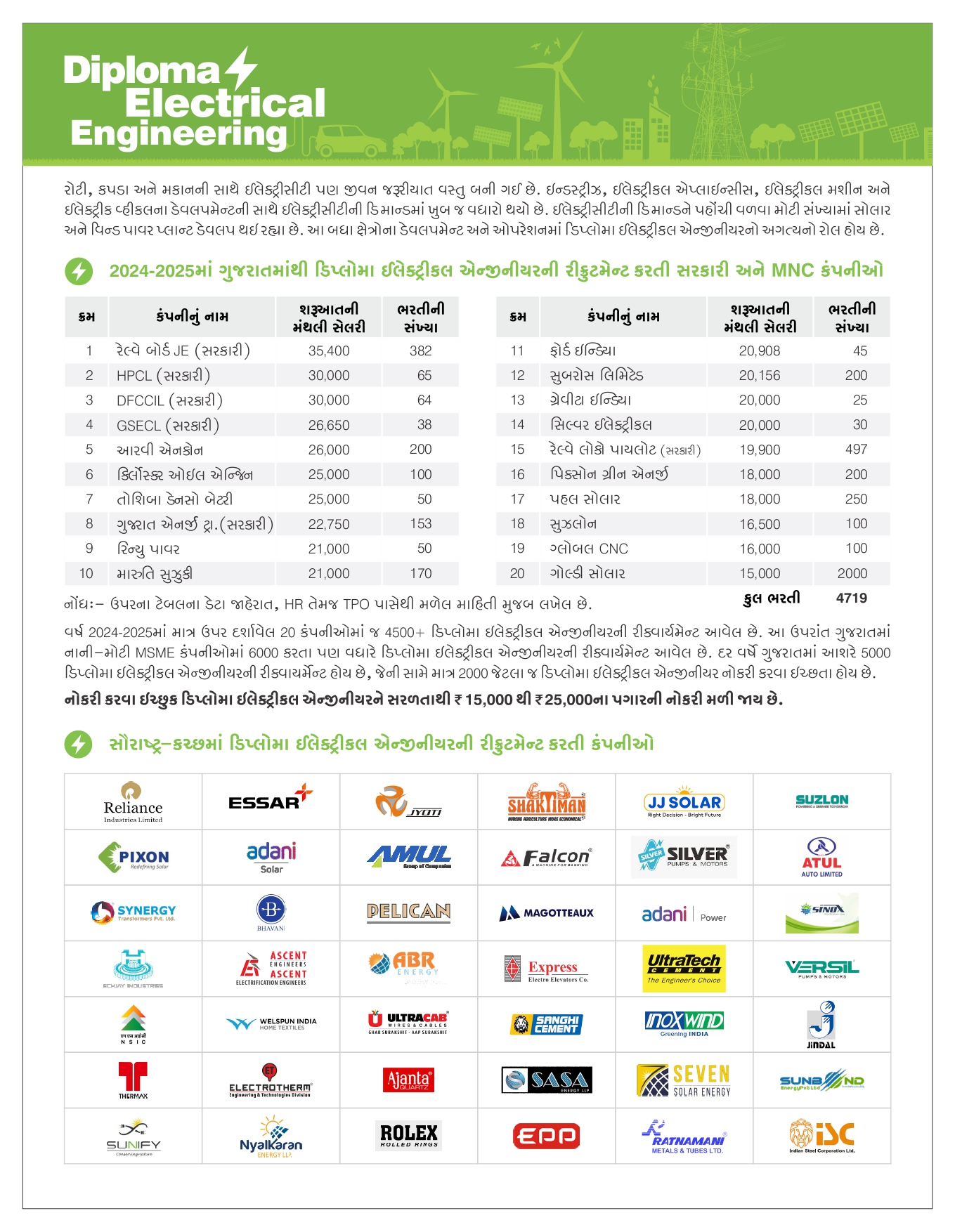 Diploma Electrical Engineering Opportunities