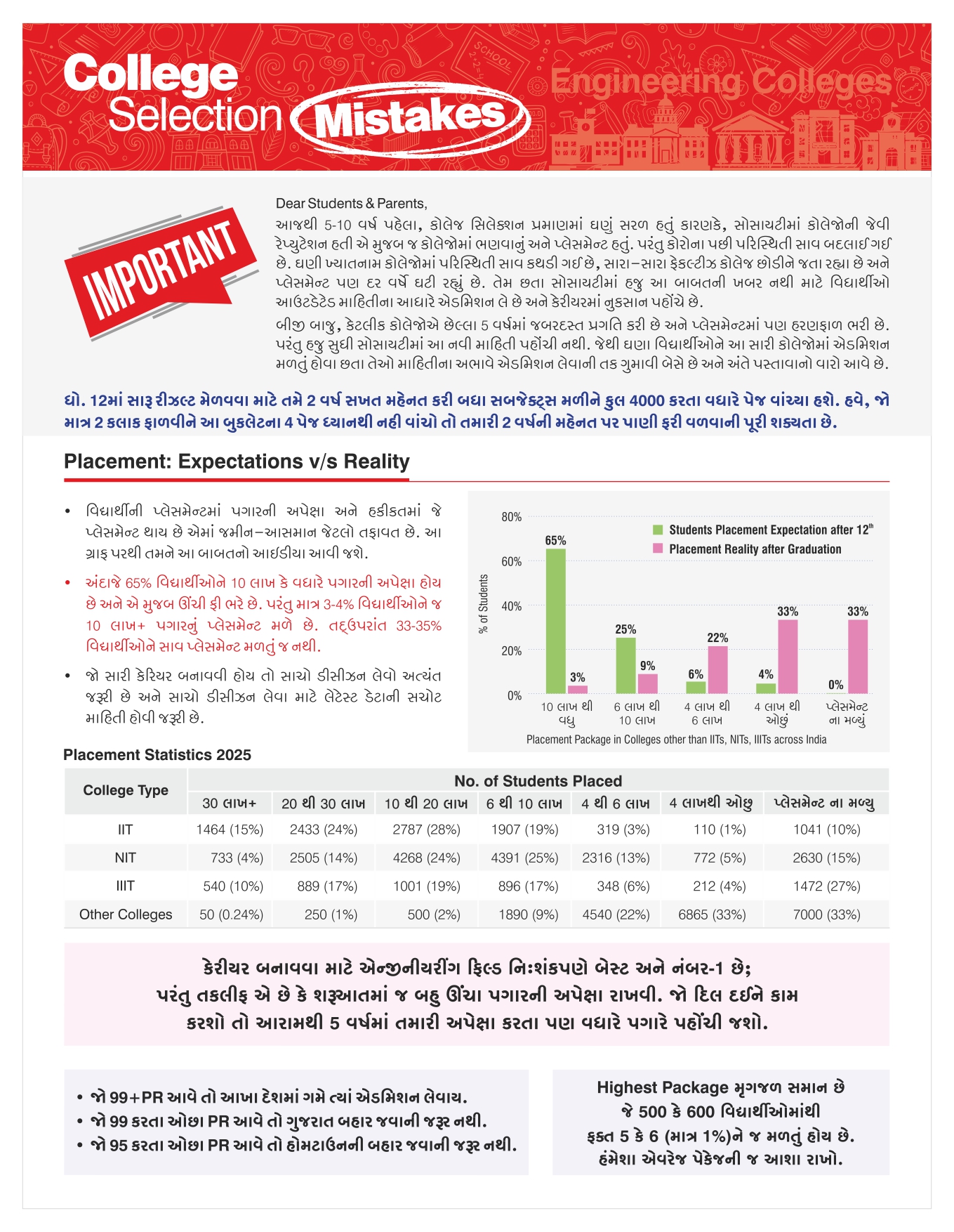 College Selection Mistakes