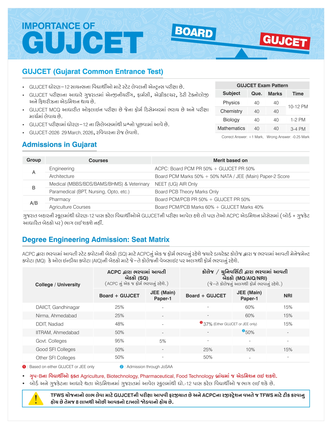 Importance Of Gujcet