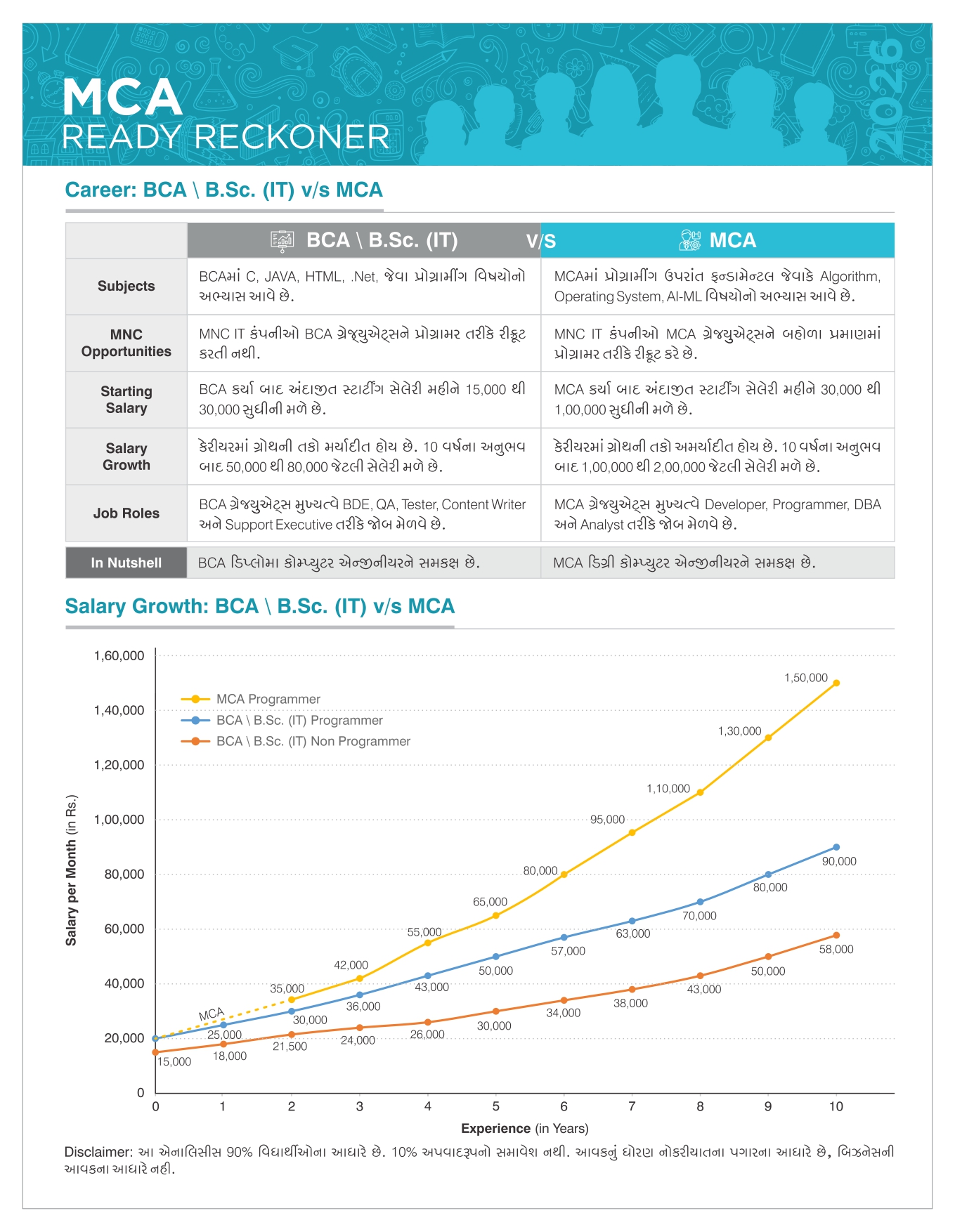 MCA Ready Reckoner 2026