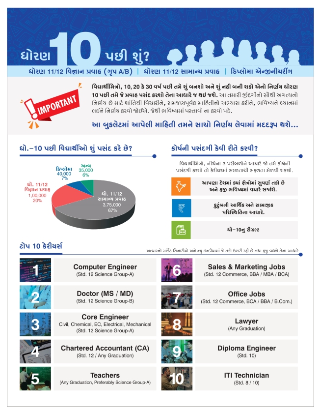 ધોરણ 10 પછી શુ? | ગુજરાતી